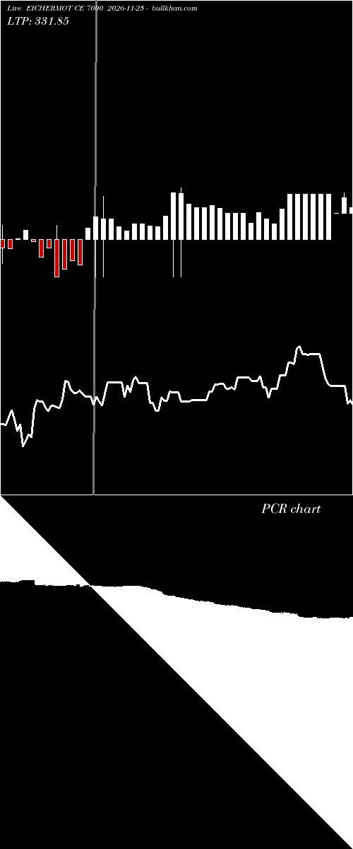  option chart EICHERMOT CE 7000 2026-11-23 