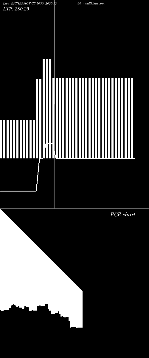  option chart EICHERMOT CE 7050 2025-12-30 