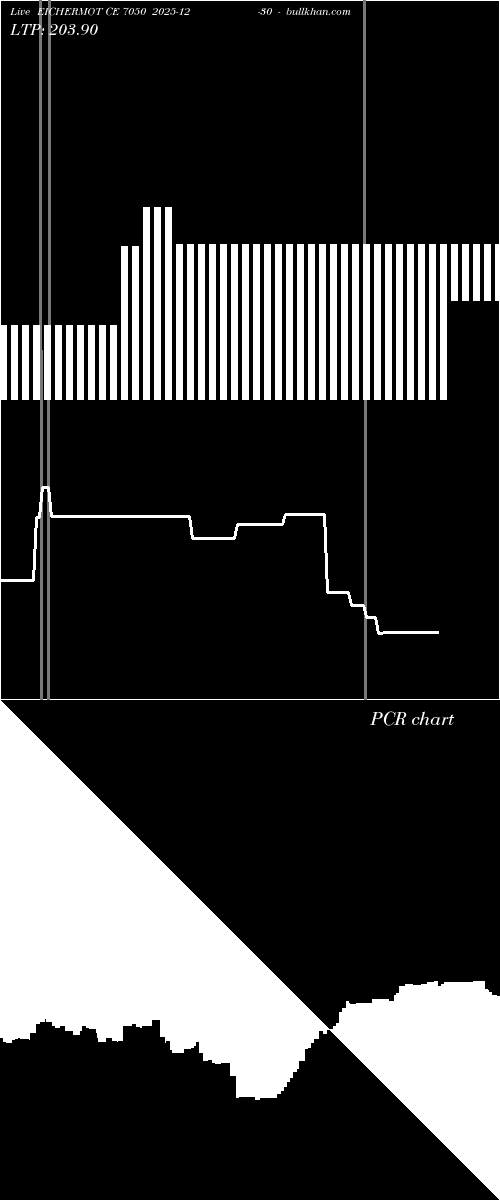  option chart EICHERMOT CE 7050 2025-12-30 
