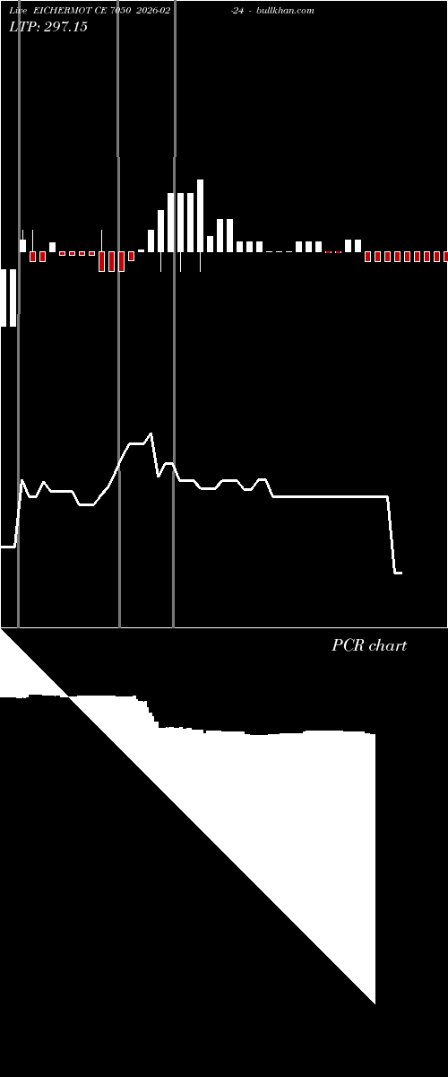 option chart EICHERMOT CE 7050 2026-02-24 