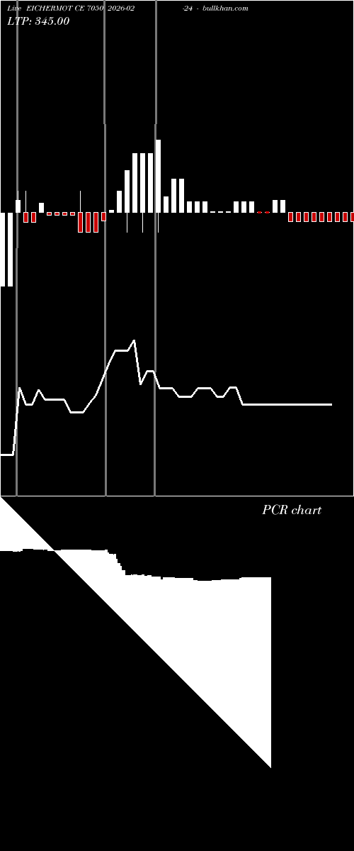  option chart EICHERMOT CE 7050 2026-02-24 