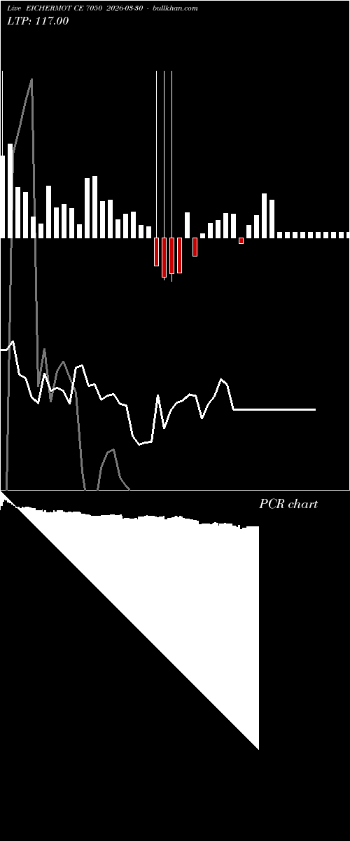  option chart EICHERMOT CE 7050 2026-03-30 