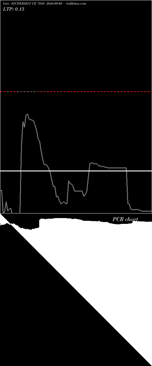  option chart EICHERMOT CE 7050 2026-03-30 
