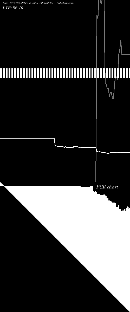  option chart EICHERMOT CE 7050 2026-03-30 