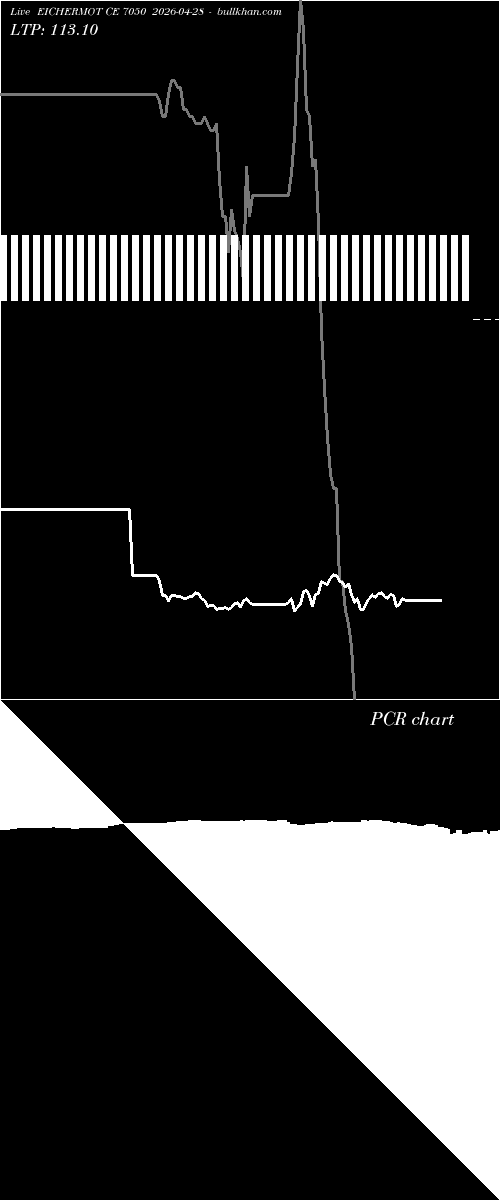  option chart EICHERMOT CE 7050 2026-04-28 