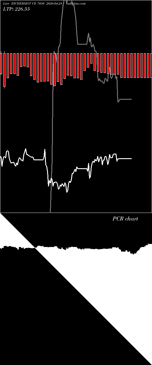  option chart EICHERMOT CE 7050 2026-04-28 