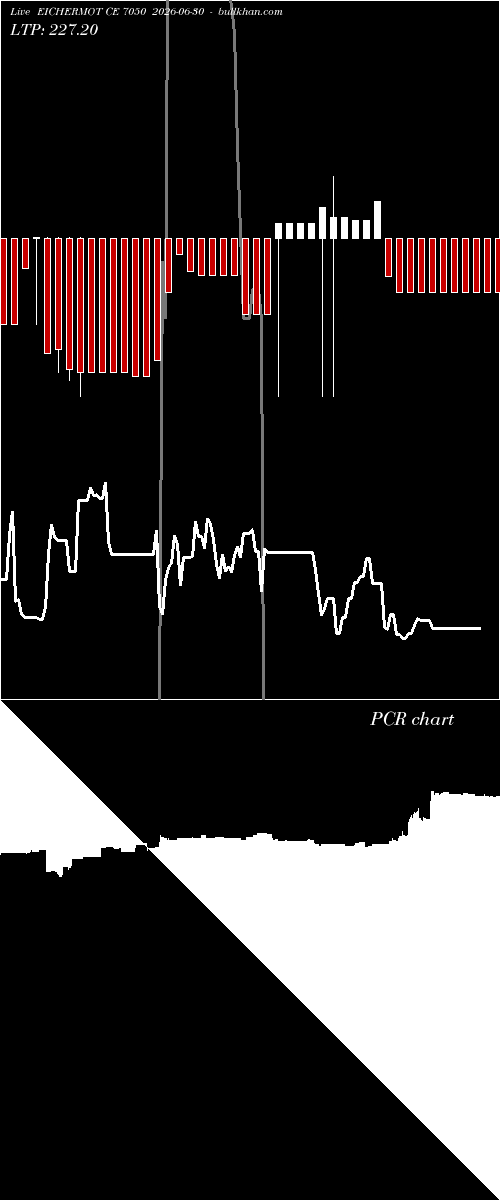  option chart EICHERMOT CE 7050 2026-06-30 