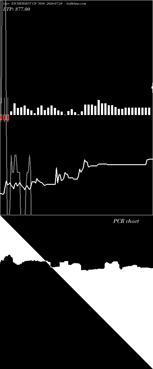  option chart EICHERMOT CE 7050 2026-07-28 