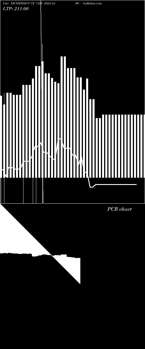 option chart EICHERMOT CE 7100 2025-12-30 