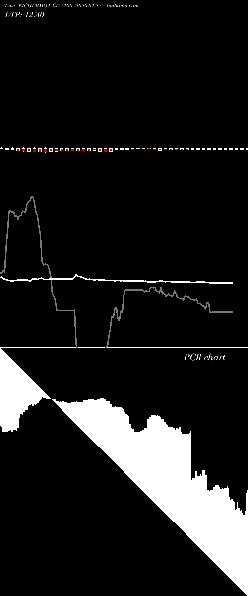  option chart EICHERMOT CE 7100 2026-01-27 