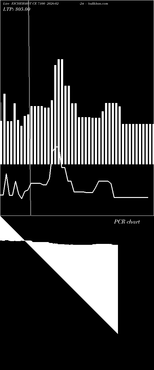  option chart EICHERMOT CE 7100 2026-02-24 