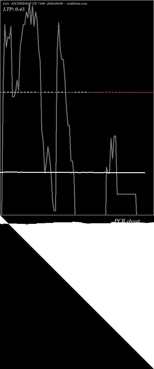  option chart EICHERMOT CE 7100 2026-03-30 