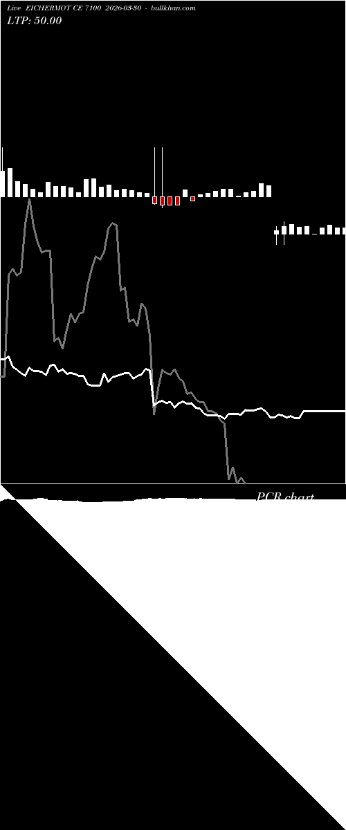  option chart EICHERMOT CE 7100 2026-03-30 
