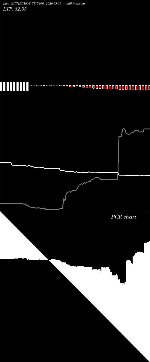  option chart EICHERMOT CE 7100 2026-03-30 