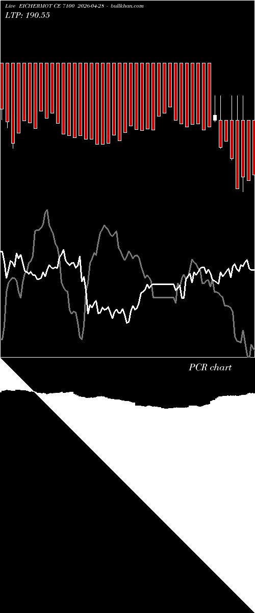  option chart EICHERMOT CE 7100 2026-04-28 