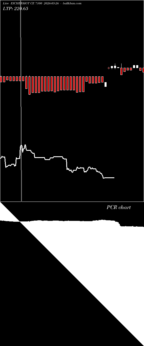  option chart EICHERMOT CE 7100 2026-05-26 