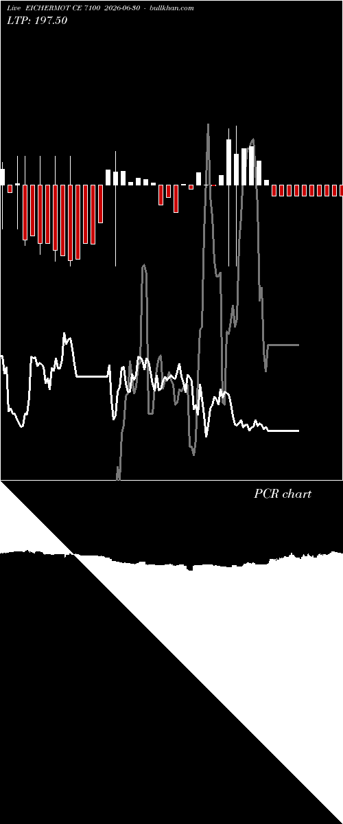  option chart EICHERMOT CE 7100 2026-06-30 