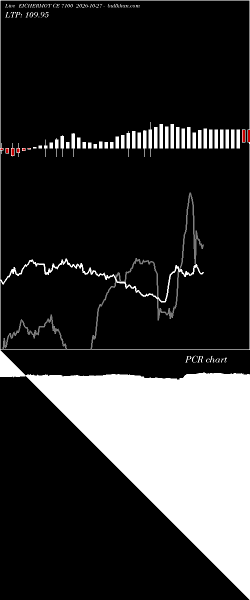  option chart EICHERMOT CE 7100 2026-10-27 