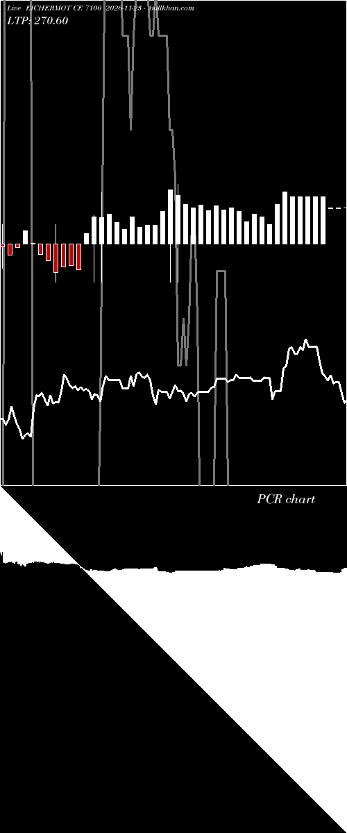  option chart EICHERMOT CE 7100 2026-11-23 