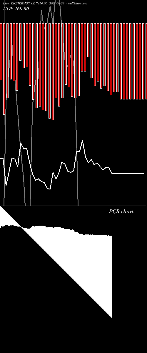  option chart EICHERMOT CE 7150.00 2026-04-28 