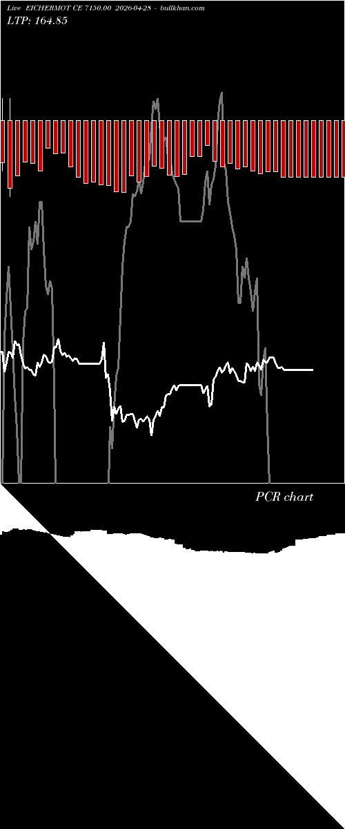  option chart EICHERMOT CE 7150.00 2026-04-28 