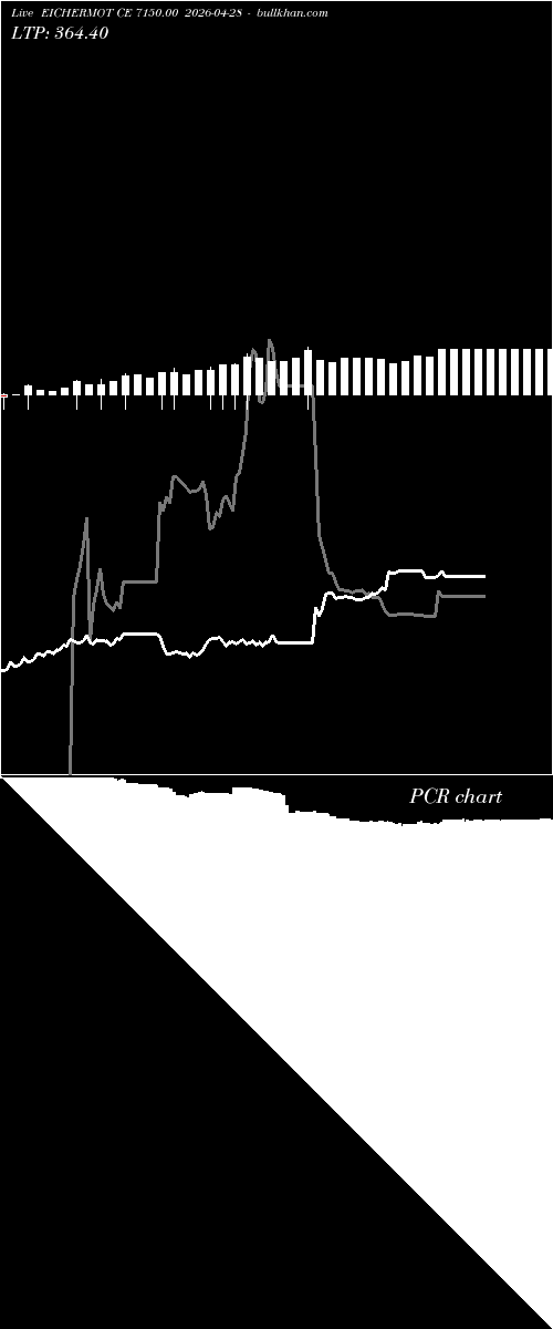  option chart EICHERMOT CE 7150.00 2026-04-28 