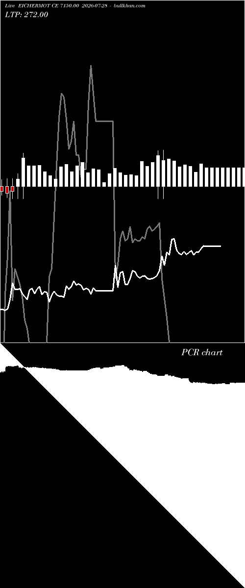  option chart EICHERMOT CE 7150.00 2026-07-28 