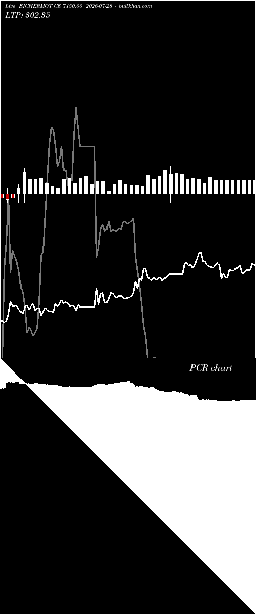  option chart EICHERMOT CE 7150.00 2026-07-28 