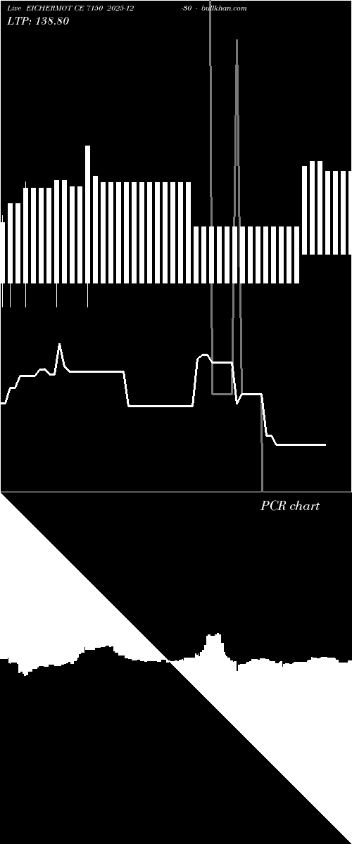  option chart EICHERMOT CE 7150 2025-12-30 