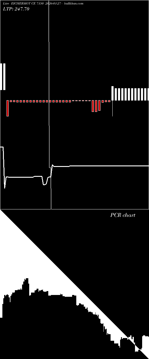  option chart EICHERMOT CE 7150 2026-01-27 