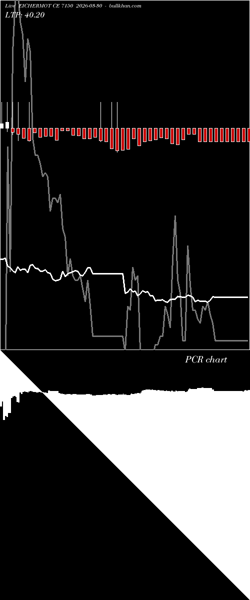  option chart EICHERMOT CE 7150 2026-03-30 