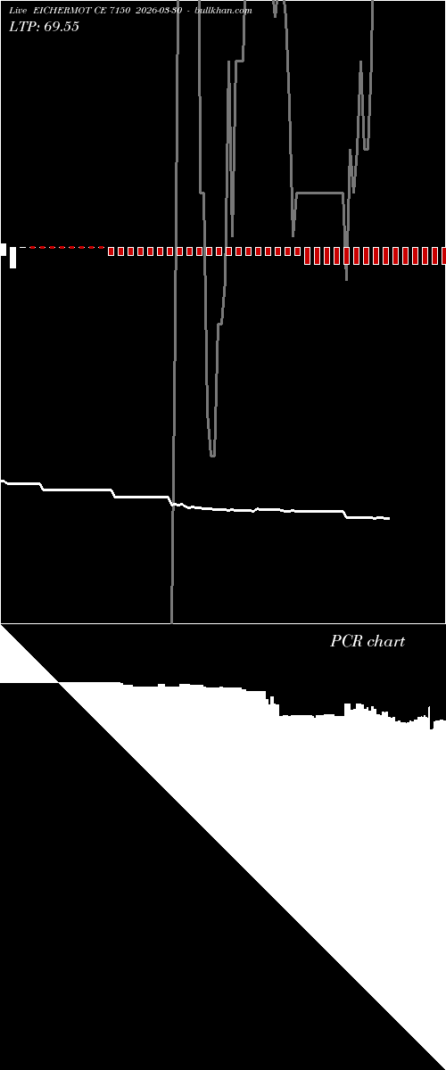  option chart EICHERMOT CE 7150 2026-03-30 