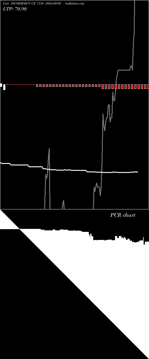  option chart EICHERMOT CE 7150 2026-03-30 