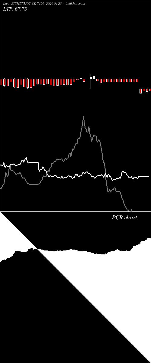  option chart EICHERMOT CE 7150 2026-04-28 