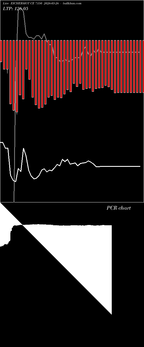  option chart EICHERMOT CE 7150 2026-05-26 