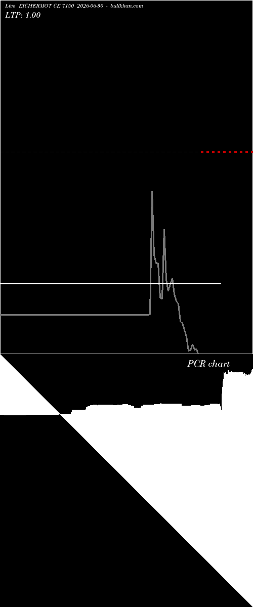  option chart EICHERMOT CE 7150 2026-06-30 