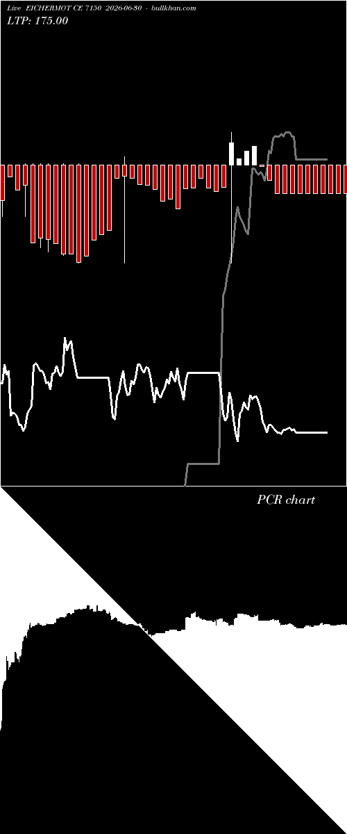  option chart EICHERMOT CE 7150 2026-06-30 