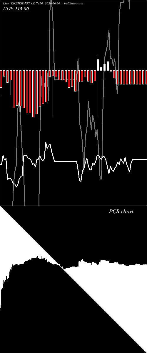  option chart EICHERMOT CE 7150 2026-06-30 