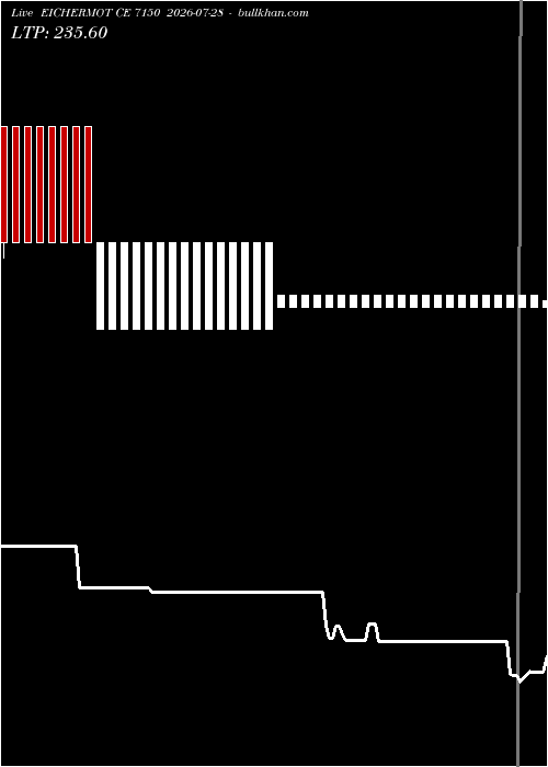  option chart EICHERMOT CE 7150 2026-07-28 