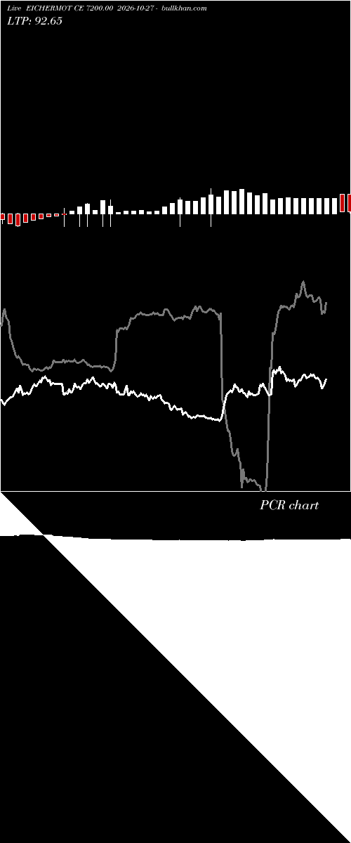  option chart EICHERMOT CE 7200.00 2026-10-27 
