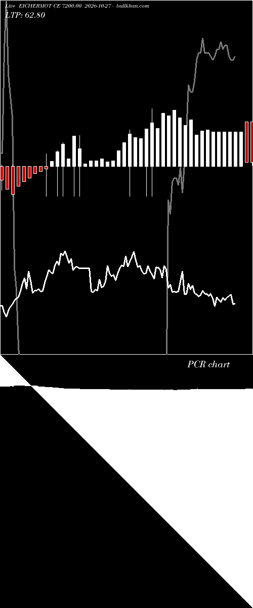  option chart EICHERMOT CE 7200.00 2026-10-27 