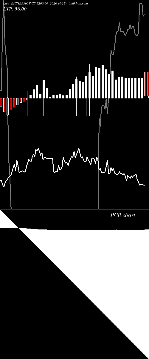  option chart EICHERMOT CE 7200.00 2026-10-27 