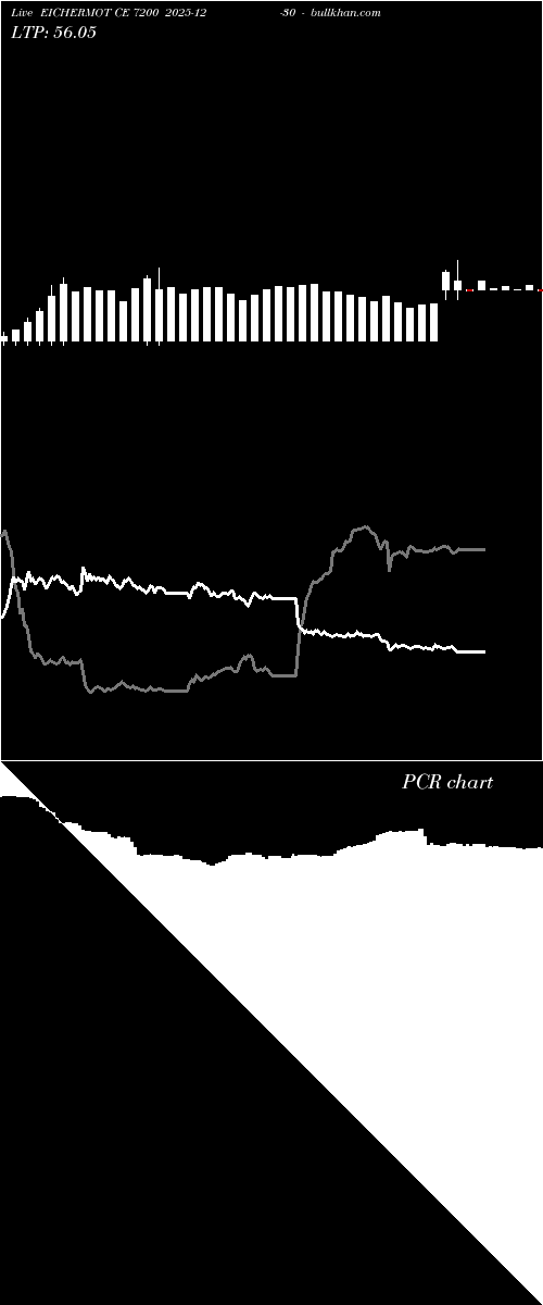  option chart EICHERMOT CE 7200 2025-12-30 