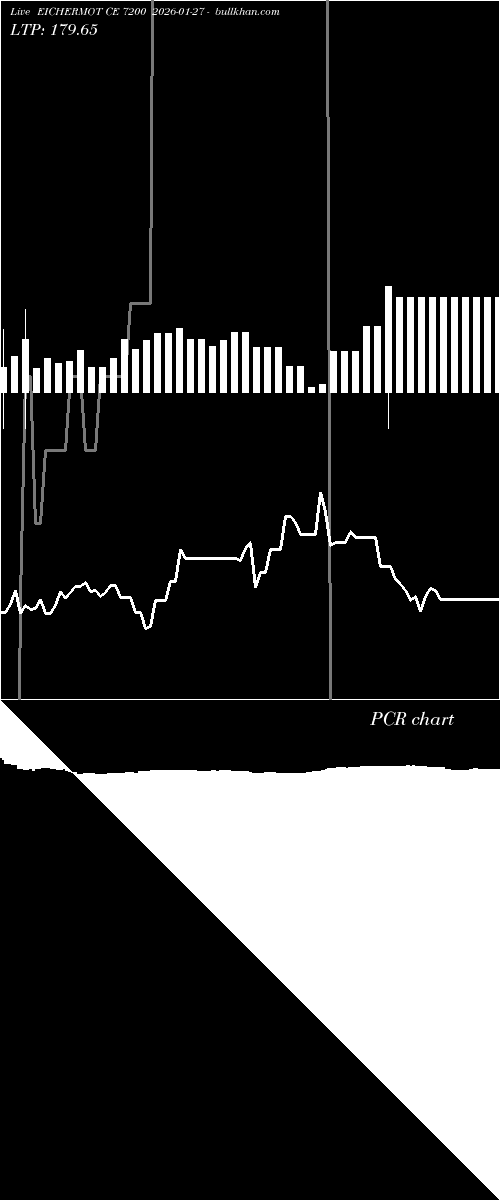  option chart EICHERMOT CE 7200 2026-01-27 