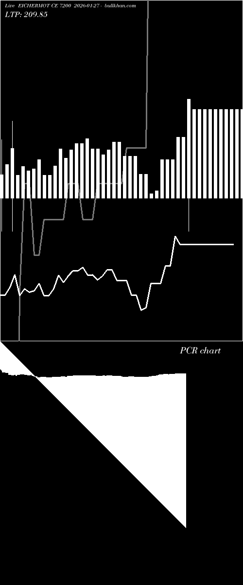  option chart EICHERMOT CE 7200 2026-01-27 