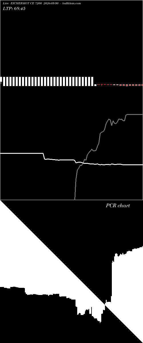  option chart EICHERMOT CE 7200 2026-03-30 