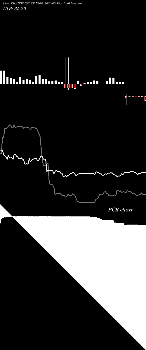  option chart EICHERMOT CE 7200 2026-03-30 