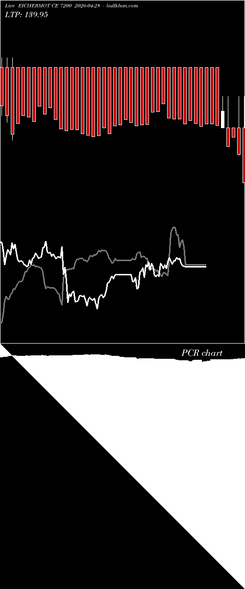  option chart EICHERMOT CE 7200 2026-04-28 