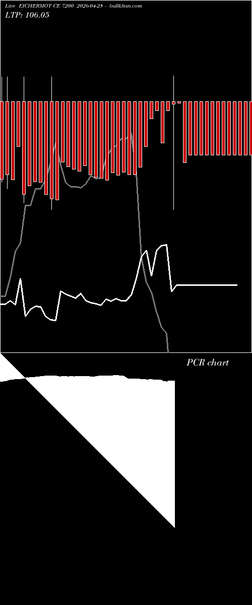  option chart EICHERMOT CE 7200 2026-04-28 