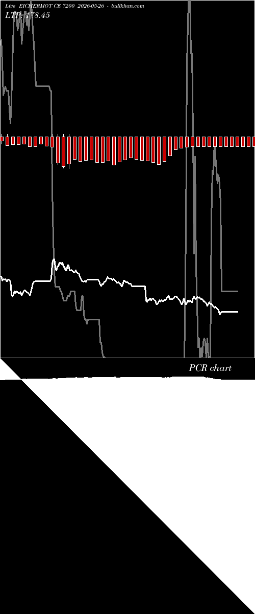  option chart EICHERMOT CE 7200 2026-05-26 